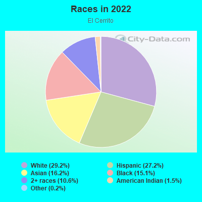 Races in 2022