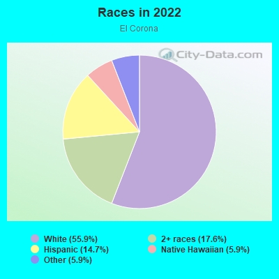 Races in 2022