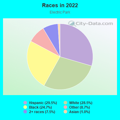 Races in 2022