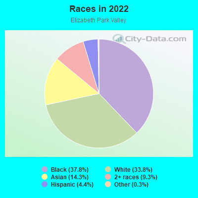 Races in 2022