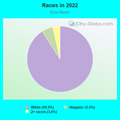 Races in 2022