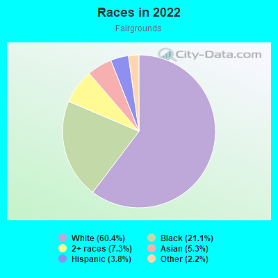 Races in 2022