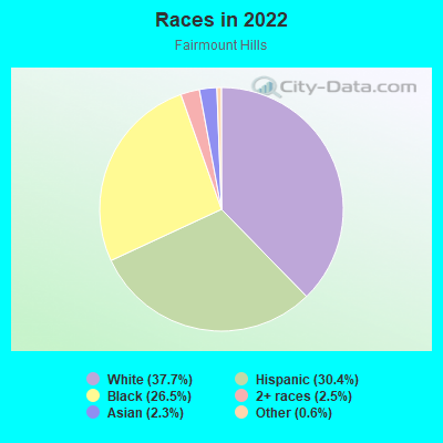 Races in 2022