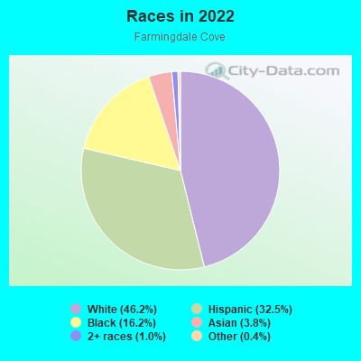 Races in 2022