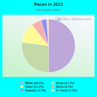 Races in 2022