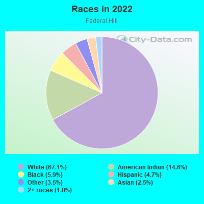 Races in 2022