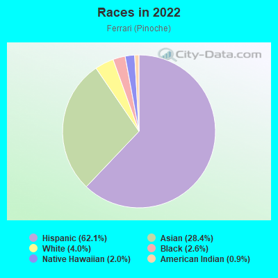 Races in 2022