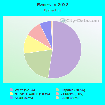 Races in 2022