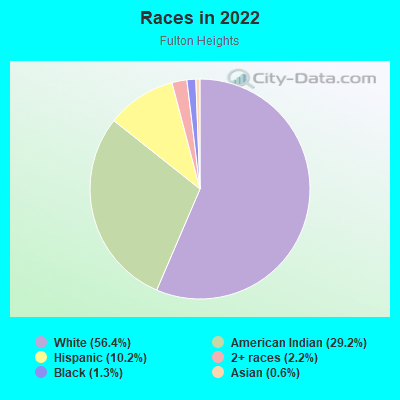 Races in 2022