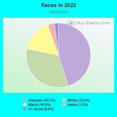 Races in 2022