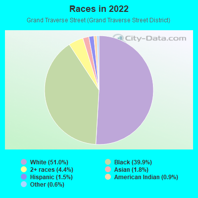 Races in 2022