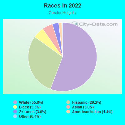 Races in 2022