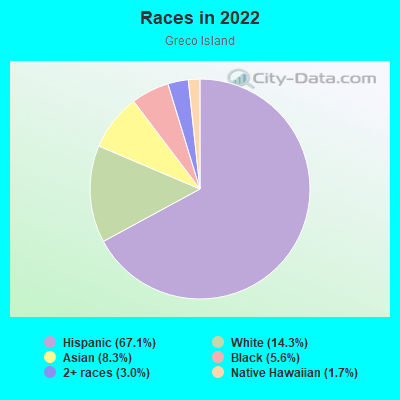 Races in 2022