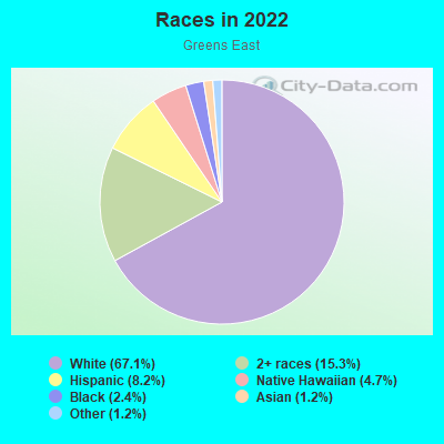 Races in 2022