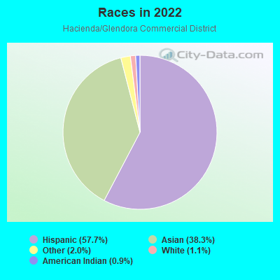 Races in 2022