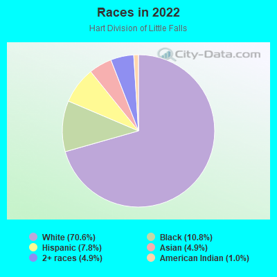 Races in 2022