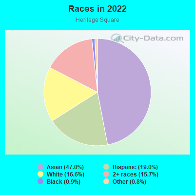 Races in 2022