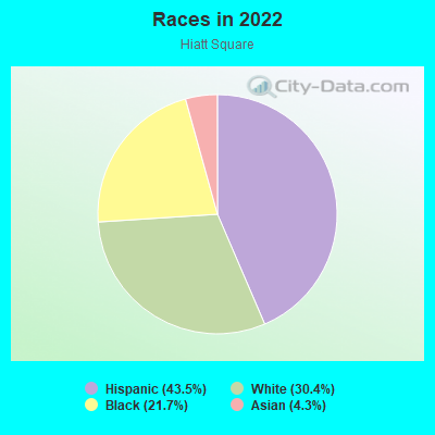 Races in 2022