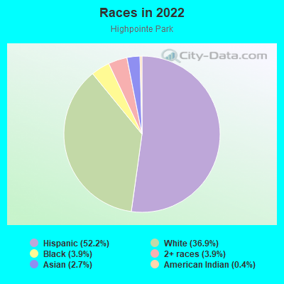 Races in 2022