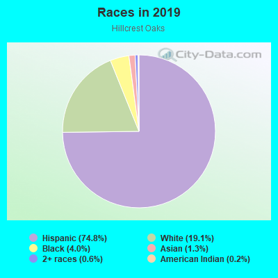 Races in 2019