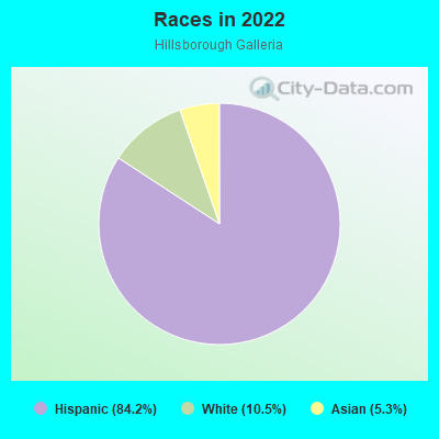 Races in 2022