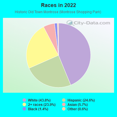 Races in 2022