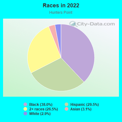 Races in 2022