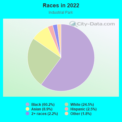 Races in 2022