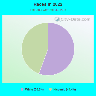 Races in 2022