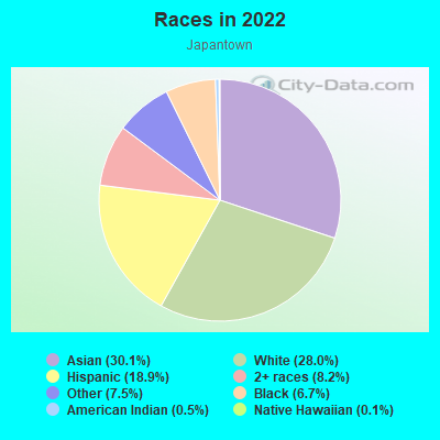 Races in 2022