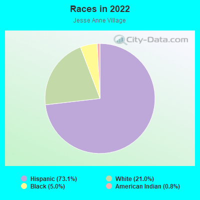 Races in 2022