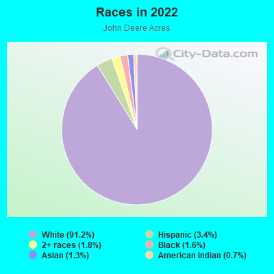 Races in 2022