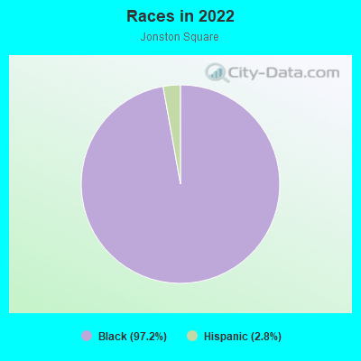 Races in 2022