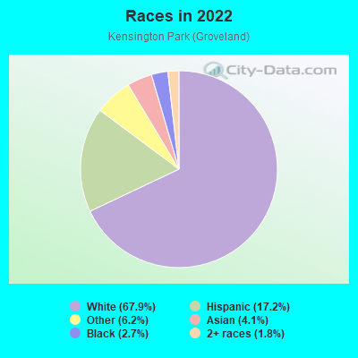 Races in 2022