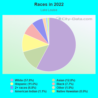 Races in 2022