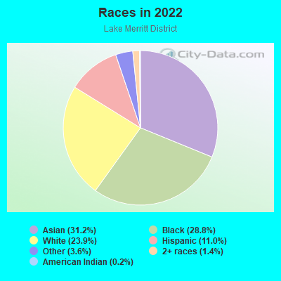 Races in 2022