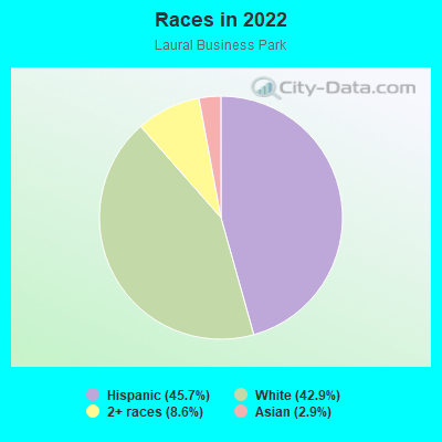 Races in 2022