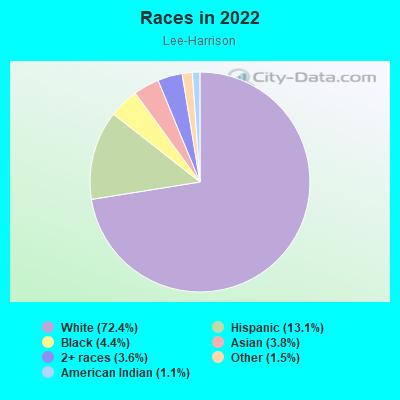 Races in 2022