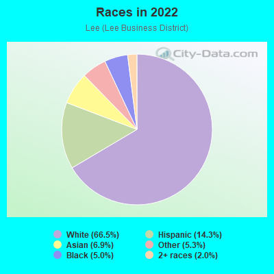 Races in 2022