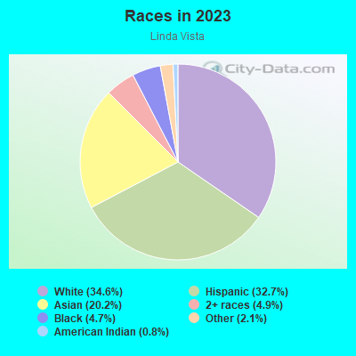 Races in 2021
