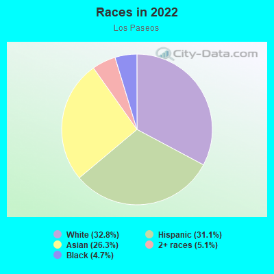 Races in 2022