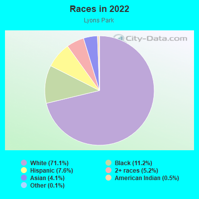 Races in 2022