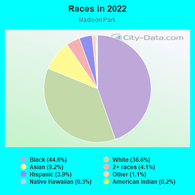 Races in 2022