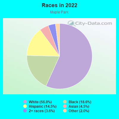 Races in 2022