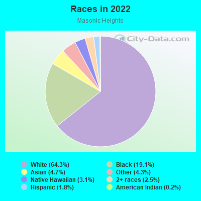 Races in 2022