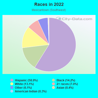 Races in 2022