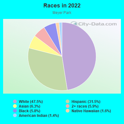 Races in 2022