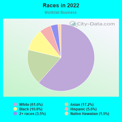 Races in 2022