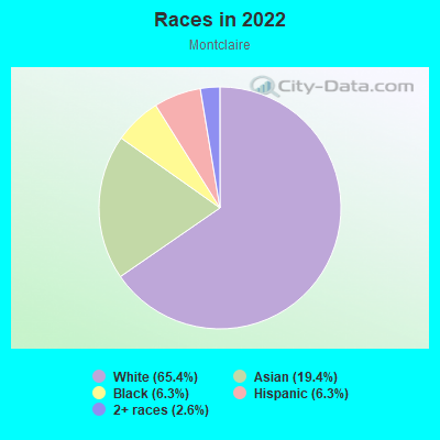 Races in 2022