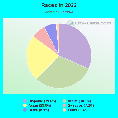 Races in 2022